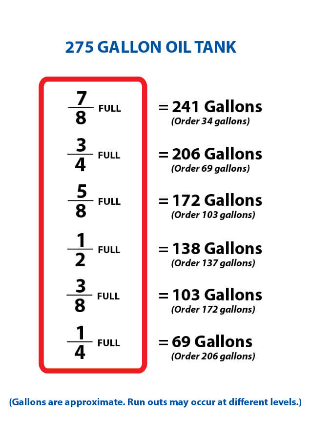 Fuel Calculator - PAV_revised-01 - Royal Petroleum Corporation